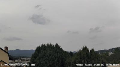 immagine della webcam nei dintorni di Paladina: webcam Ponte San Pietro