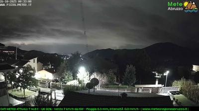 immagine della webcam nei dintorni di Fiamignano: webcam Pizzoli