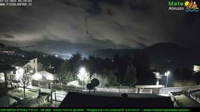 immagine della webcam nei dintorni di Sant'Eusanio Forconese: webcam Pizzoli