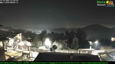 immagine della webcam nei dintorni di Campotosto: webcam Pizzoli