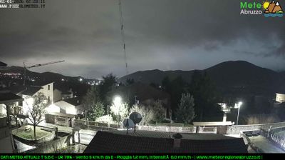 immagine della webcam nei dintorni di L'Aquila: webcam Pizzoli