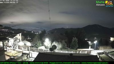 immagine della webcam nei dintorni di Pescorocchiano: webcam Pizzoli