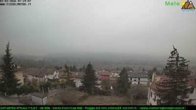 immagine della webcam nei dintorni di Terminillo: webcam Pizzoli
