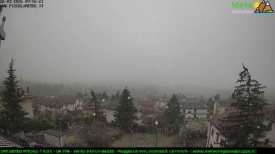 Preview delle webcam di Pizzoli