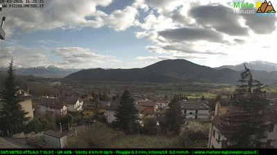 immagine della webcam nei dintorni di Campo Imperatore: webcam Pizzoli