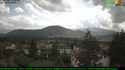 immagine della webcam nei dintorni di Antrodoco: webcam Pizzoli