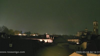 immagine della webcam nei dintorni di San Francesco al Campo: webcam Rivarolo Canavese