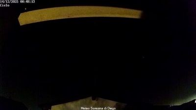 immagine della webcam nei dintorni di Vailate: webcam Soresina