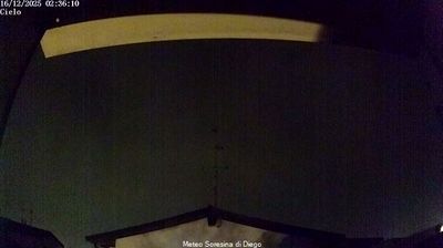 immagine della webcam nei dintorni di Lodi: webcam Soresina