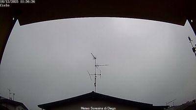 immagine della webcam nei dintorni di Alfianello: webcam Soresina