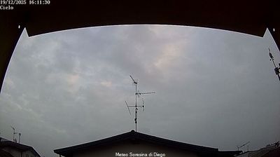 immagine della webcam nei dintorni di Lodi: webcam Soresina