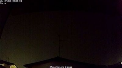 immagine della webcam nei dintorni di Codogno: webcam Soresina