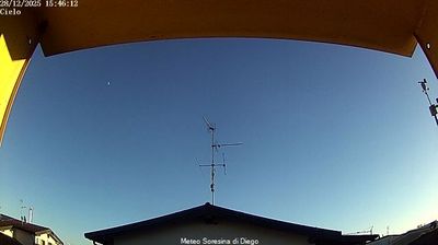 immagine della webcam nei dintorni di Vailate: webcam Soresina