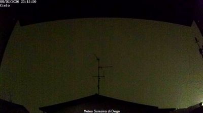 immagine della webcam nei dintorni di Crema: webcam Soresina