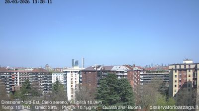 immagine della webcam nei dintorni di Milano Sant'Ambrogio centro: webcam Milano Quartiere Ebraico