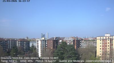 immagine della webcam nei dintorni di Milano Macconago: webcam Milano Quartiere Ebraico