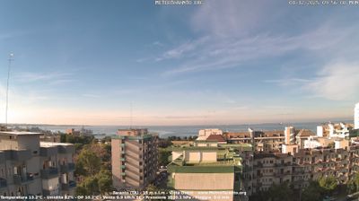 immagine della webcam nei dintorni di Monte d'Arena: webcam Taranto