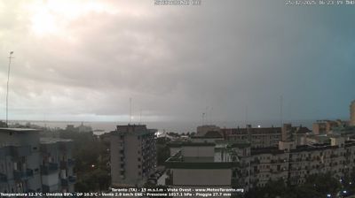 immagine della webcam nei dintorni di Francavilla Fontana: webcam Taranto