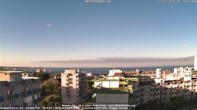 immagine della webcam nei dintorni di Lizzano: webcam Taranto