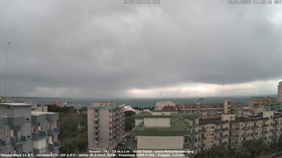 immagine della webcam nei dintorni di Baia d'Argento: webcam Taranto