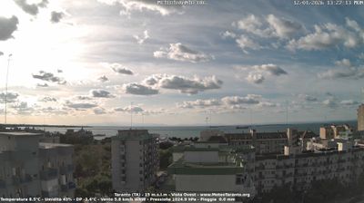 immagine della webcam nei dintorni di Marina di Pulsano: webcam Taranto