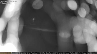 immagine della webcam nei dintorni di Villanova Canavese: webcam San Francesco al Campo