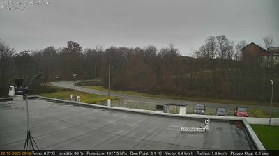 immagine della webcam nei dintorni di Torino: webcam San Francesco al Campo