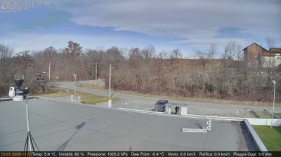 immagine della webcam nei dintorni di Torino: webcam San Francesco al Campo