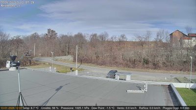 immagine della webcam nei dintorni di Rivarolo Canavese: webcam San Francesco al Campo