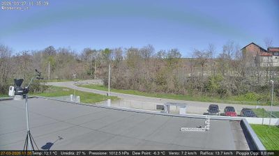 immagine della webcam nei dintorni di Levone: webcam San Francesco al Campo