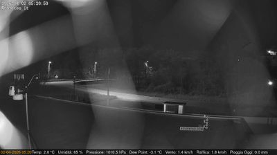 immagine della webcam nei dintorni di Torino Bric della Croce: webcam San Francesco al Campo