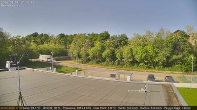 immagine della webcam nei dintorni di Torino Basilica Superga: webcam San Francesco al Campo