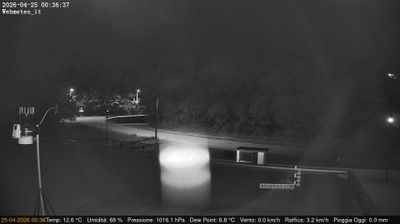 immagine della webcam nei dintorni di Torino Basilica Superga: webcam San Francesco al Campo