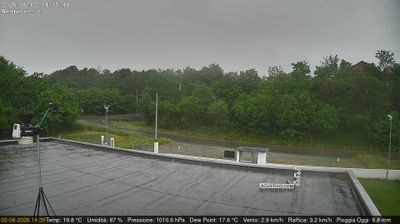 immagine della webcam nei dintorni di Caselle Torinese: webcam San Francesco al Campo