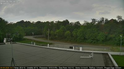 immagine della webcam nei dintorni di Torino: webcam San Francesco al Campo