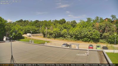 immagine della webcam nei dintorni di Torino: webcam San Francesco al Campo