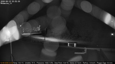 immagine della webcam nei dintorni di Rivoli: webcam San Francesco al Campo