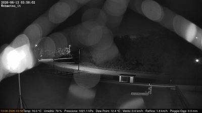 immagine della webcam nei dintorni di Caselle Torinese: webcam San Francesco al Campo