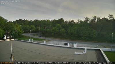 immagine della webcam nei dintorni di Germagnano: webcam San Francesco al Campo