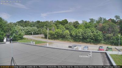 immagine della webcam nei dintorni di Germagnano: webcam San Francesco al Campo