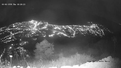 immagine della webcam nei dintorni di Procida: webcam Lacco Ameno