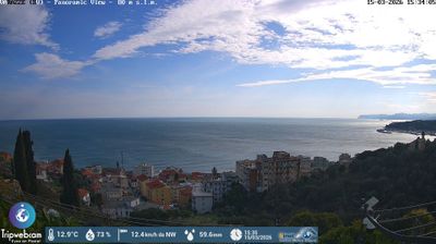 immagine della webcam nei dintorni di Pratozanino: webcam Varazze