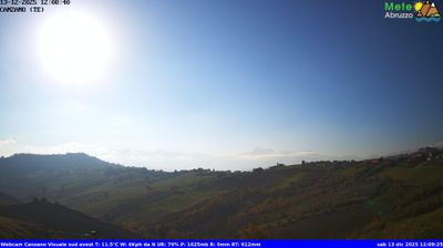 immagine della webcam nei dintorni di Arsita: webcam Canzano