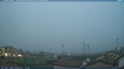 immagine della webcam nei dintorni di Sant'Agata Bolognese: webcam San Felice sul Panaro