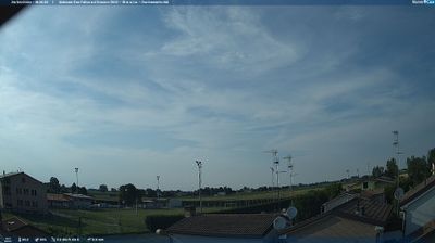 immagine della webcam nei dintorni di Sermide: webcam San Felice sul Panaro
