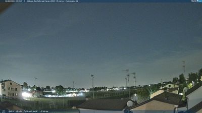 immagine della webcam nei dintorni di Reggiolo: webcam San Felice sul Panaro