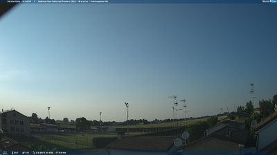 Preview delle webcam di San Felice sul Panaro
