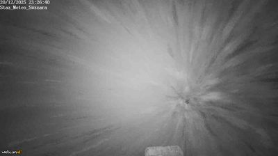 immagine della webcam nei dintorni di Novellara: webcam Suzzara