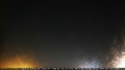 immagine della webcam nei dintorni di Padova: webcam Longare