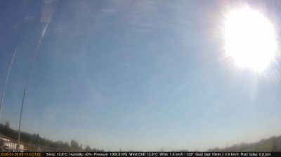 immagine della webcam nei dintorni di Padova: webcam Longare